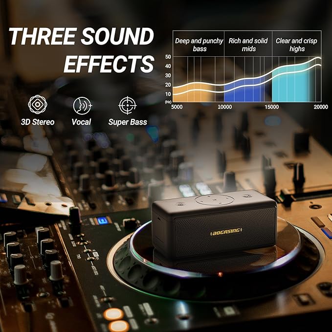 BOGASING Bluetooth Speakers, M5 Portable Wireless Speaker